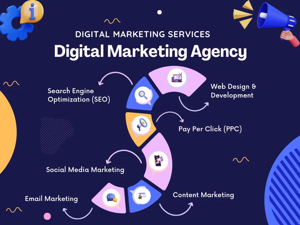 digital-marketing-services-in amritsar